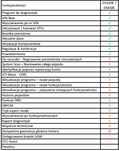 DS150E Car Max przedłużenie licencji - 1 rok