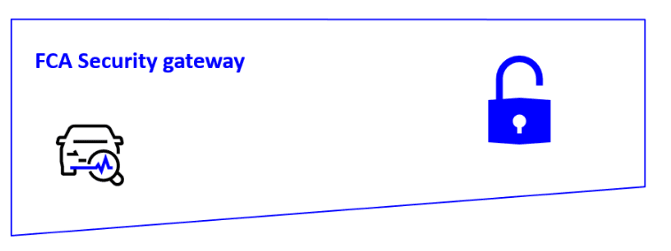Odblokowanie bramek FCA Security gateway