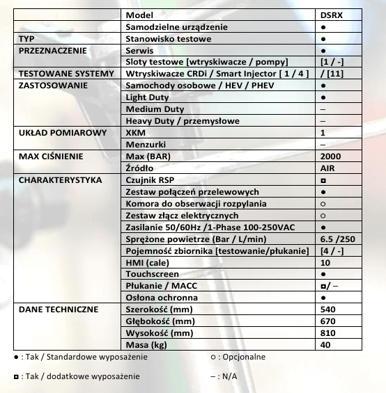 Zdjęcie miniatura produktu Tester wtryskiwaczy DSRX