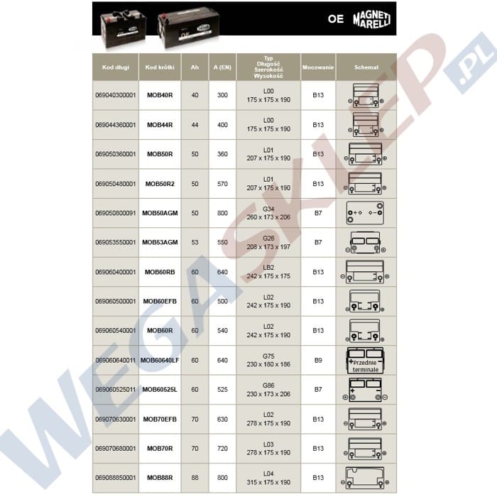 Zdjęcie miniatura produktu Akumulator 12V 50Ah 480A(EN) +Prawy MOB50R2