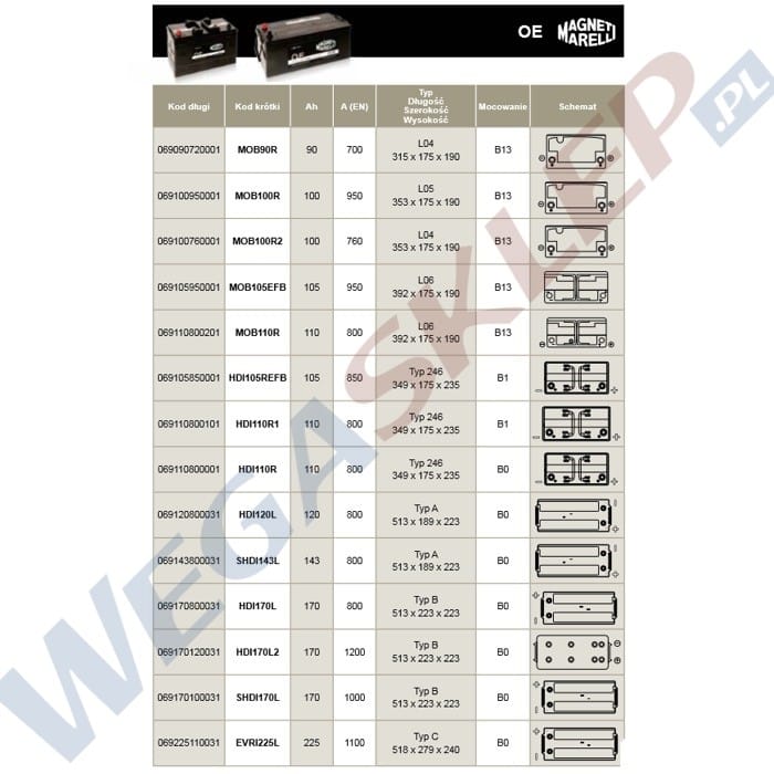 Zdjęcie miniatura produktu Akumulator 12V 50Ah 480A(EN) +Prawy MOB50R2