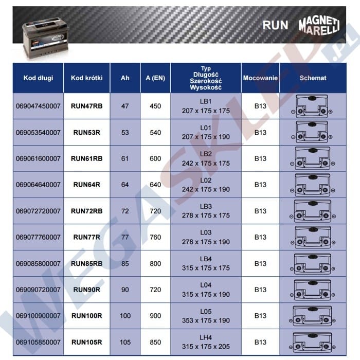 Zdjęcie miniatura produktu Akumulator 12V  61Ah 600A(EN) +Prawy RUN61RB