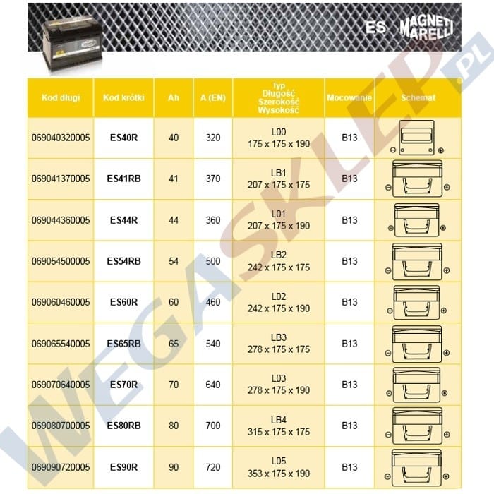 Zdjęcie miniatura produktu Akumulator 12V 65Ah 540A(EN) +Prawy ES65RB