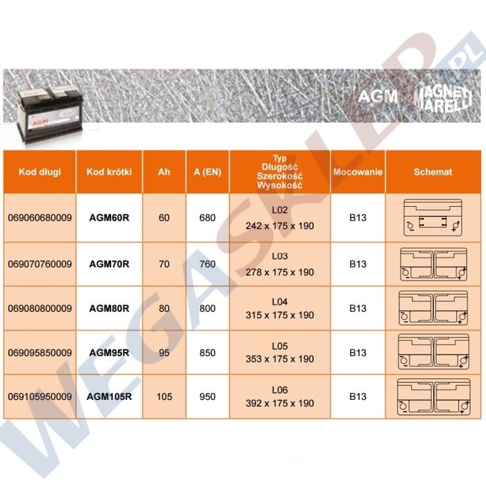 Zdjęcie miniatura produktu Akumulator 12V 70Ah 760A(EN) +Prawy AGM70R  STOP START