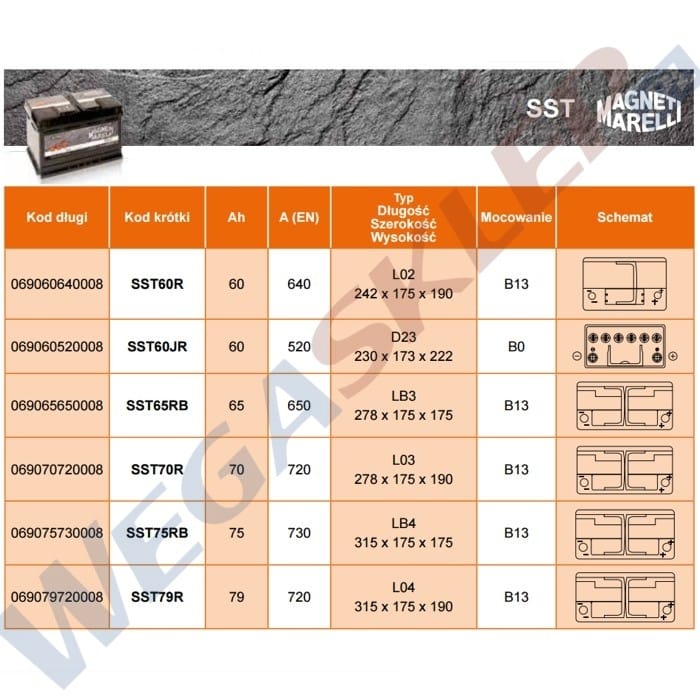 Zdjęcie miniatura produktu Akumulator 12V  79Ah 720A(EN) +Prawy SST79R  STOP  START