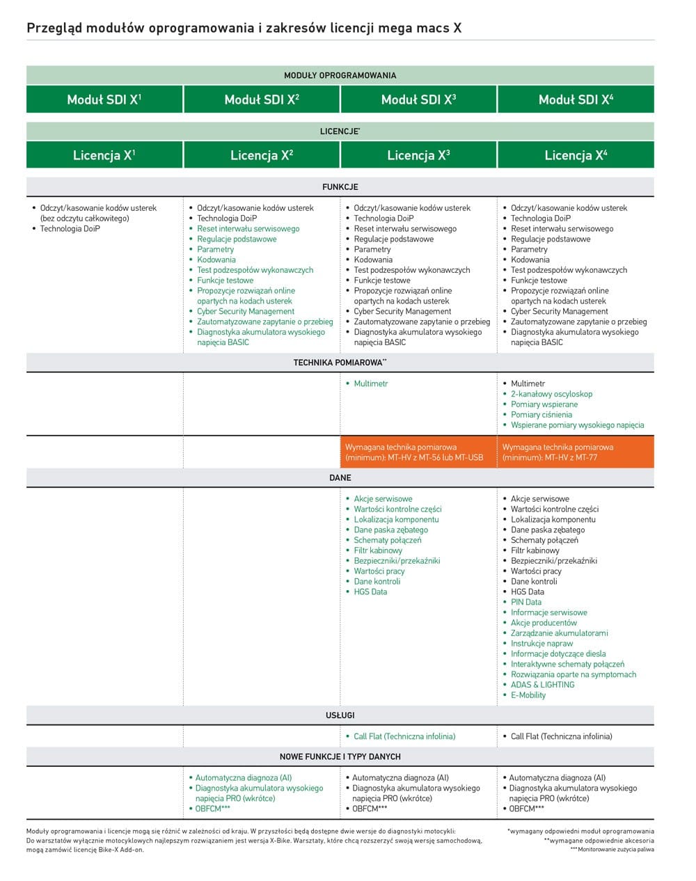 Zdjęcie miniatura produktu Tester Hella mega macs X