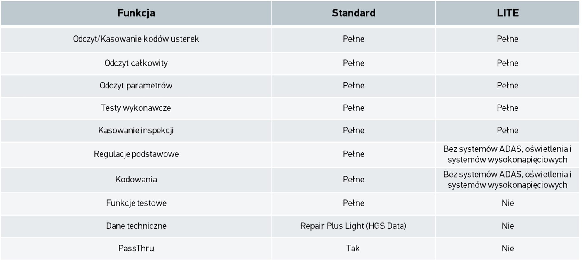 Zdjęcie miniatura produktu Tester diagnostyczny  mega macs PC SE LITE NOWOŚĆ!
