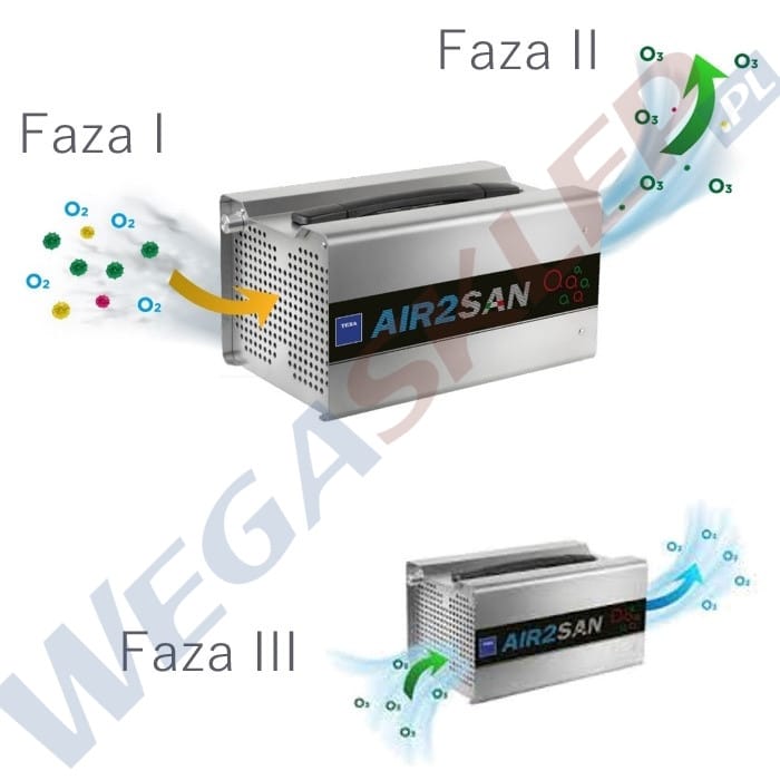 Zdjęcie miniatura produktu Ozonator AIR2 SAN firmy Texa NOWOŚĆ!