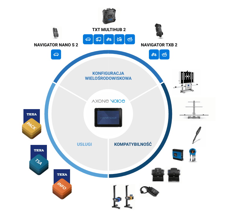 Zdjęcie miniatura produktu Axone Voice Premium Package
